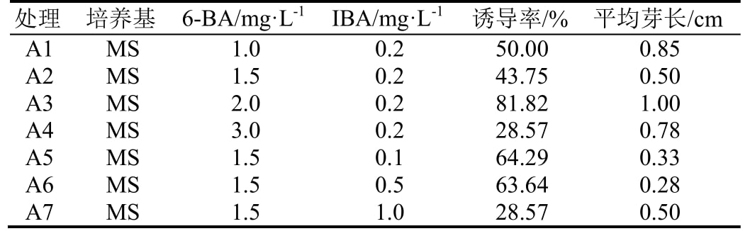 培養(yǎng)室設(shè)計(jì)